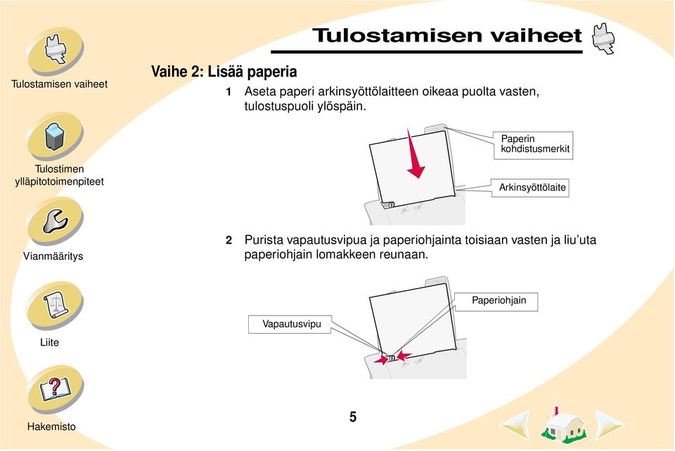 Paperin kohdistusmerkit Arkinsyöttölaite 2 Purista vapautusvipua ja