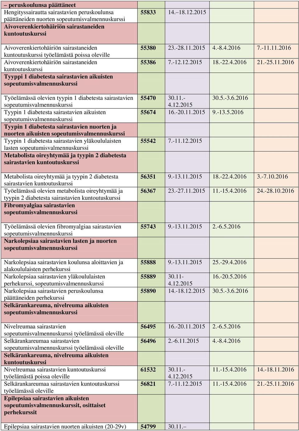 oireyhtymää ja tyypin 2 diabetesta sairastavien Metabolista oireyhtymää ja tyypin 2 diabetesta sairastavien Työelämässä olevien metabolista oireyhtymää ja tyypin 2 diabetesta sairastavien