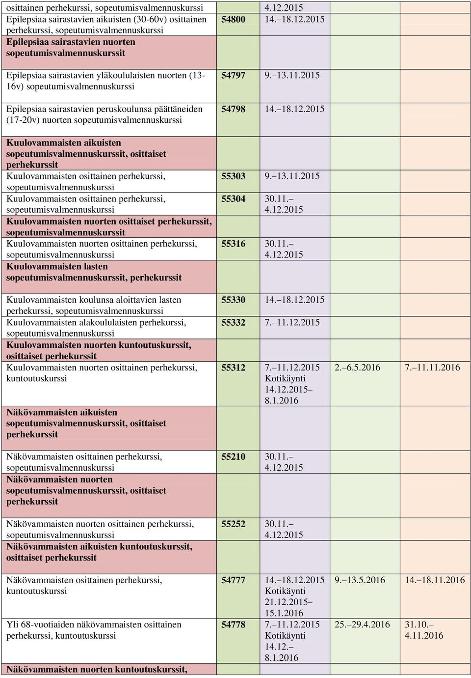 osittaiset Kuulovammaisten osittainen, Kuulovammaisten osittainen, Kuulovammaisten nuorten osittaiset, t Kuulovammaisten nuorten osittainen, Kuulovammaisten lasten t, Kuulovammaisten koulunsa