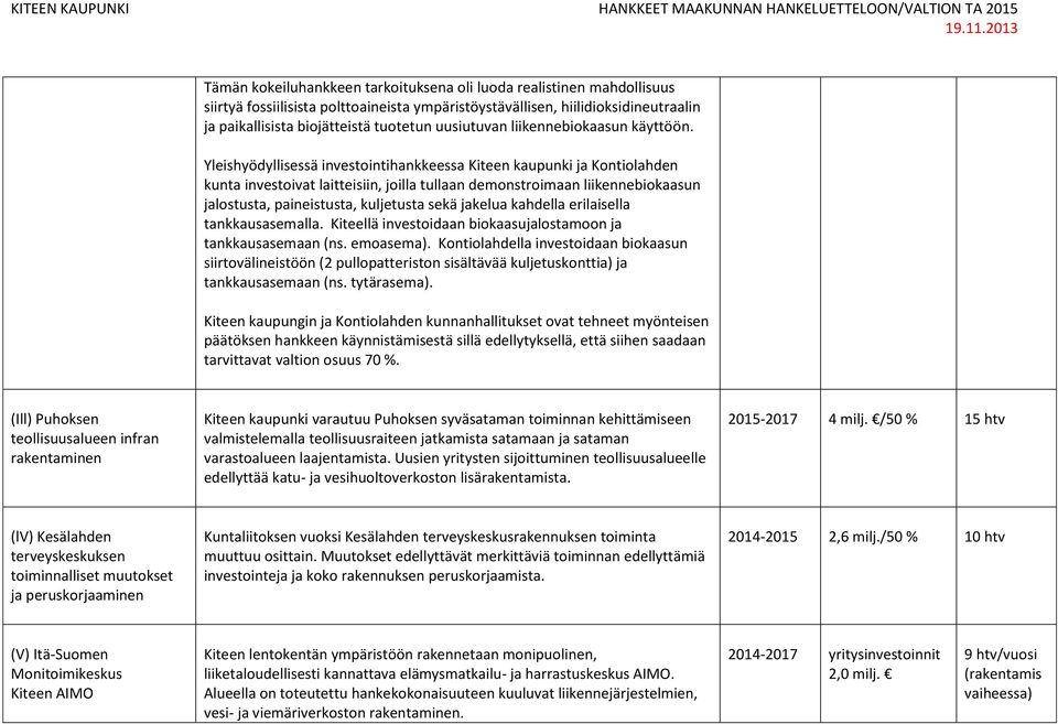 Yleishyödyllisessä investointihankkeessa Kiteen kaupunki ja Kontiolahden kunta investoivat laitteisiin, joilla tullaan demonstroimaan liikennebiokaasun jalostusta, paineistusta, kuljetusta sekä