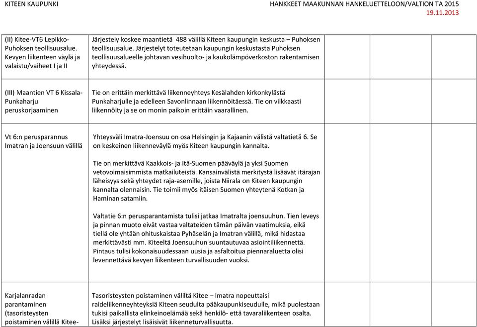 (III) Maantien VT 6 Kissala- Punkaharju peruskorjaaminen Tie on erittäin merkittävä liikenneyhteys Kesälahden kirkonkylästä Punkaharjulle ja edelleen Savonlinnaan liikennöitäessä.