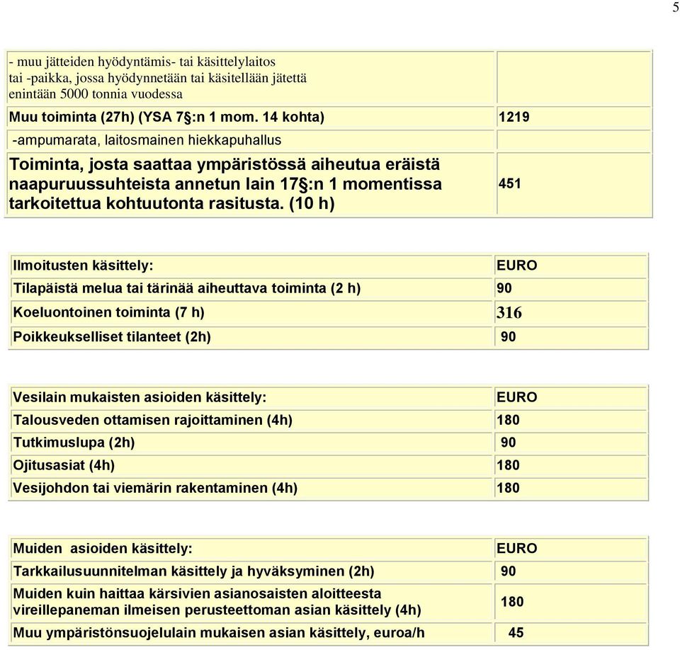 (10 h) 451 Ilmoitusten käsittely: Tilapäistä melua tai tärinää aiheuttava toiminta (2 h) 90 Koeluontoinen toiminta (7 h) 316 Poikkeukselliset tilanteet (2h) 90 Vesilain mukaisten asioiden käsittely: