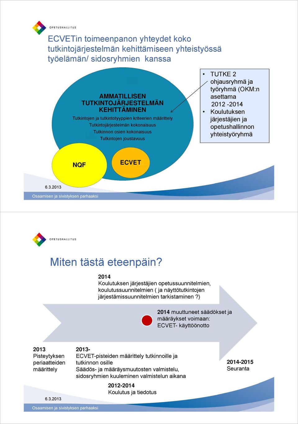 yhteistyöryhmä NQF Miten tästä eteenpäin? 2014 Koulutuksen järjestäjien opetussuunnitelmien, koulutussuunnitelmien ( ja näyttötutkintojen järjestämissuunnitelmien tarkistaminen?