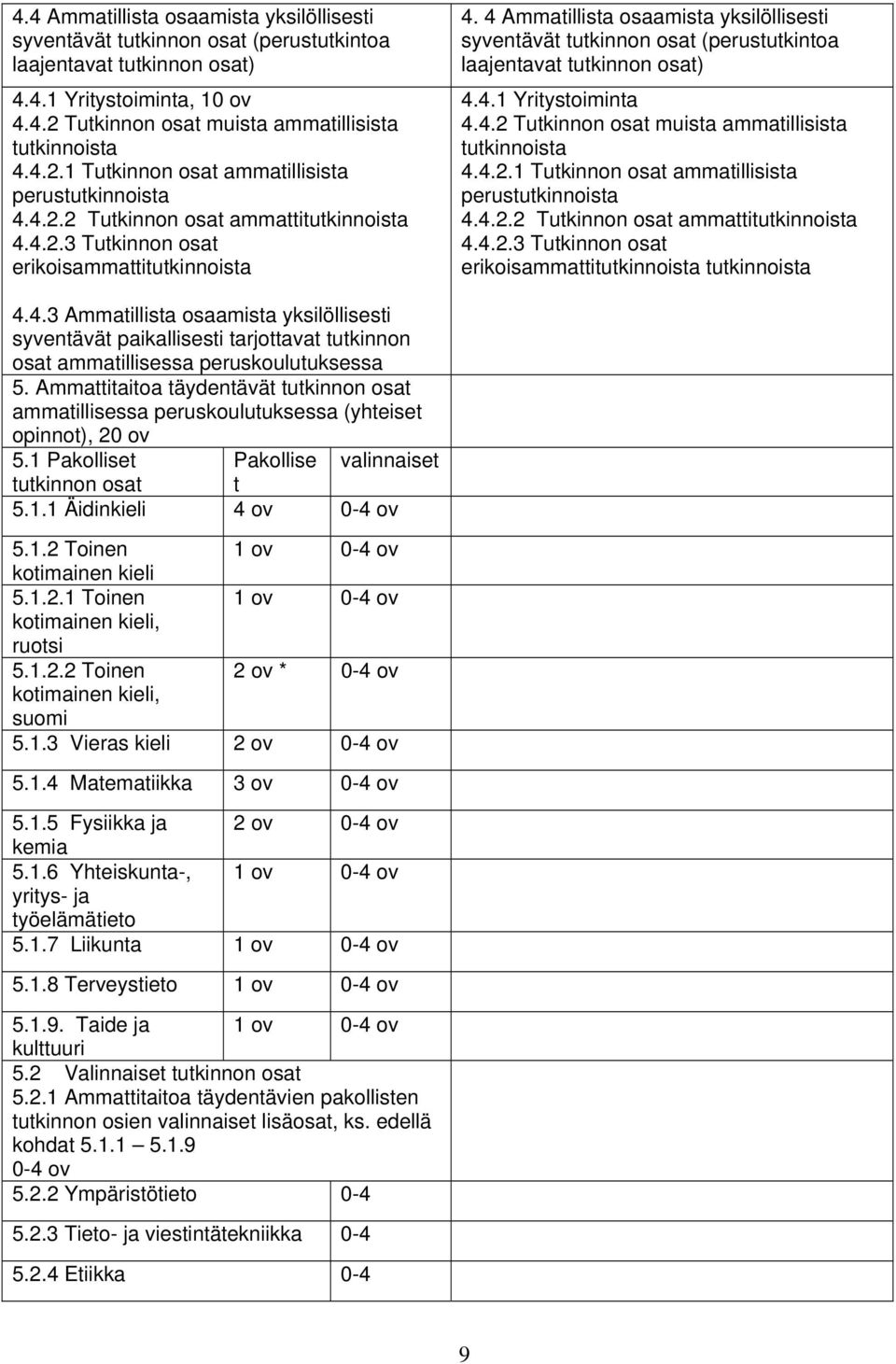 4 Ammatillista osaamista yksilöllisesti syventävät tutkinnon osat (perustutkintoa laajentavat tutkinnon osat) 4.4.1 Yritystoiminta 4.4.2 Tutkinnon osat muista ammatillisista tutkinnoista 4.4.2.1 Tutkinnon osat ammatillisista perustutkinnoista 4.