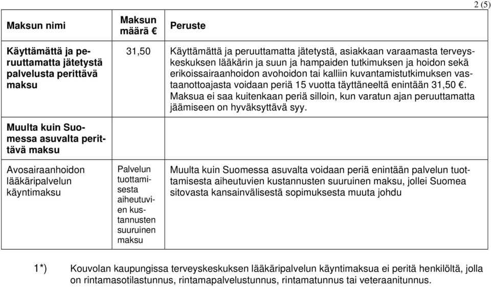 Maksua ei saa kuitenkaan periä silloin, kun varatun ajan peruuttamatta jäämiseen on hyväksyttävä syy.