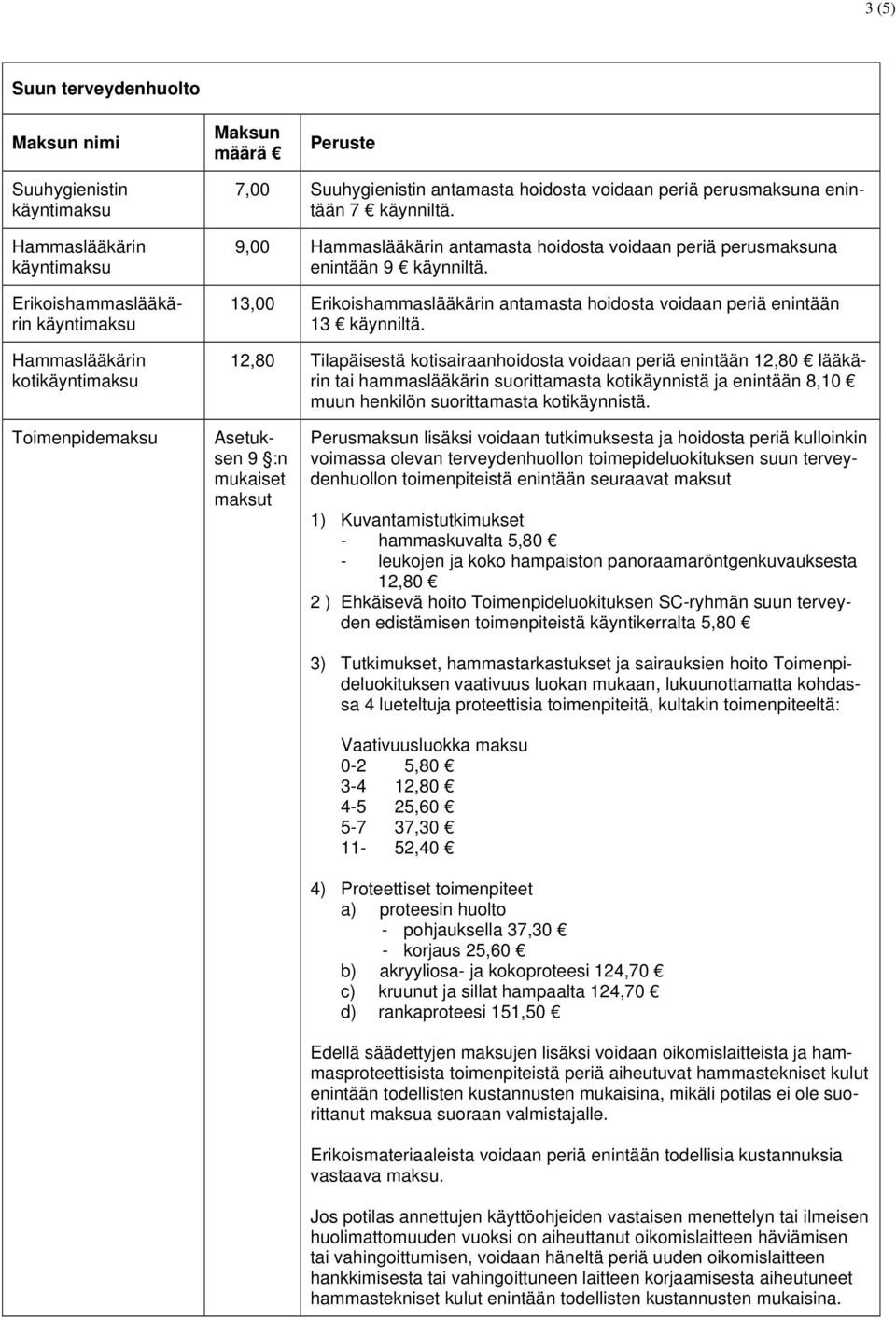 12,80 Tilapäisestä kotisairaanhoidosta voidaan periä enintään 12,80 lääkärin tai hammaslääkärin suorittamasta kotikäynnistä ja enintään 8,10 muun henkilön suorittamasta kotikäynnistä.