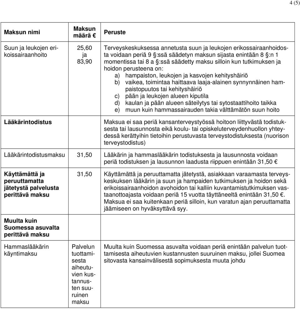 hampaistopuutos tai kehityshäiriö c) pään ja leukojen alueen kiputila d) kaulan ja pään alueen säteilytys tai sytostaattihoito taikka e) muun kuin hammassairauden takia välttämätön suun hoito Maksua