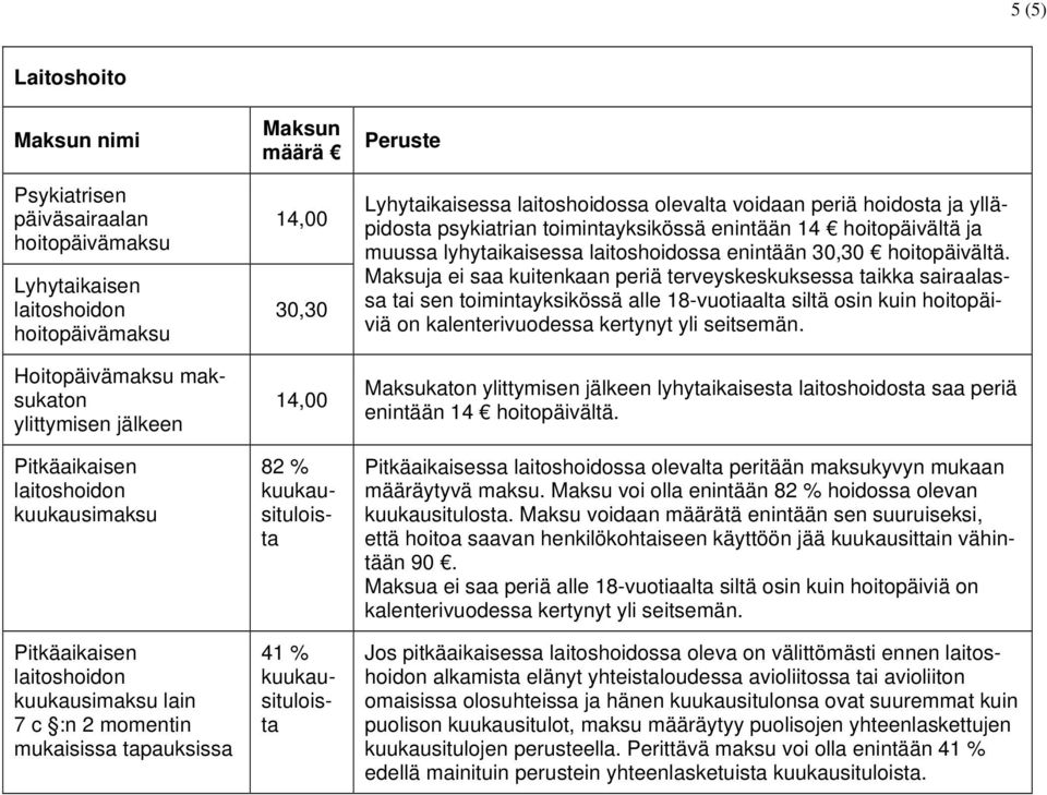 enintään 14 hoitopäivältä ja muussa lyhytaikaisessa laitoshoidossa enintään 30,30 hoitopäivältä.