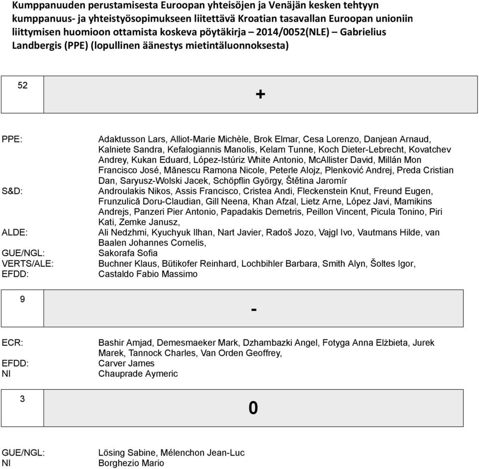 Cesa Lorenzo, Danjean Arnaud, Kalniete Sandra, Kefalogiannis Manolis, Kelam Tunne, Koch Dieter-Lebrecht, Kovatchev Andrey, Kukan Eduard, López-Istúriz White Antonio, McAllister David, Millán Mon