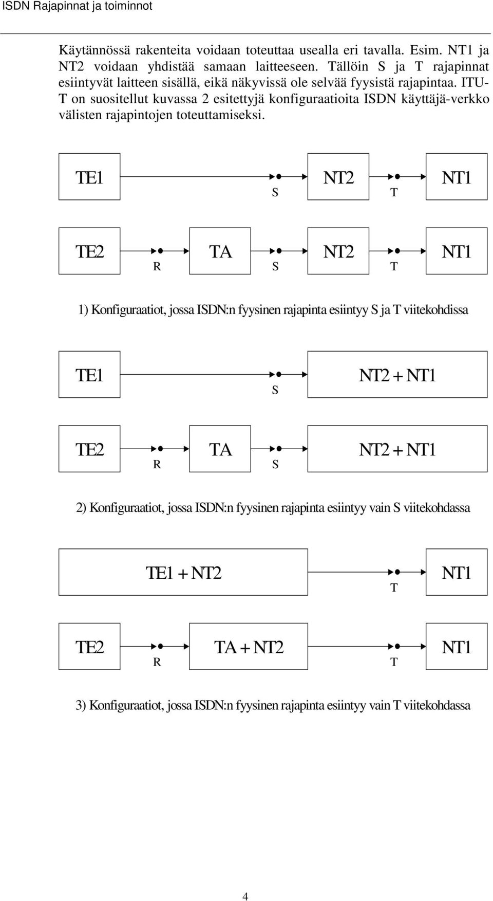 IU- on suositellut kuvassa 2 esitettyjä konfiguraatioita IDN käyttäjä-verkko välisten rajapintojen toteuttamiseksi.