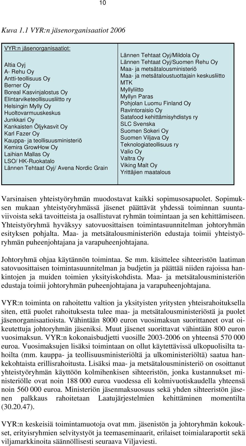 Huoltovarmuuskeskus Junkkari Oy Kankaisten Öljykasvit Oy Karl Fazer Oy Kauppa- ja teollisuusministeriö Kemira GrowHow Oy Laihian Mallas Oy LSO/ HK-Ruokatalo Lännen Tehtaat Oyj/ Avena Nordic Grain
