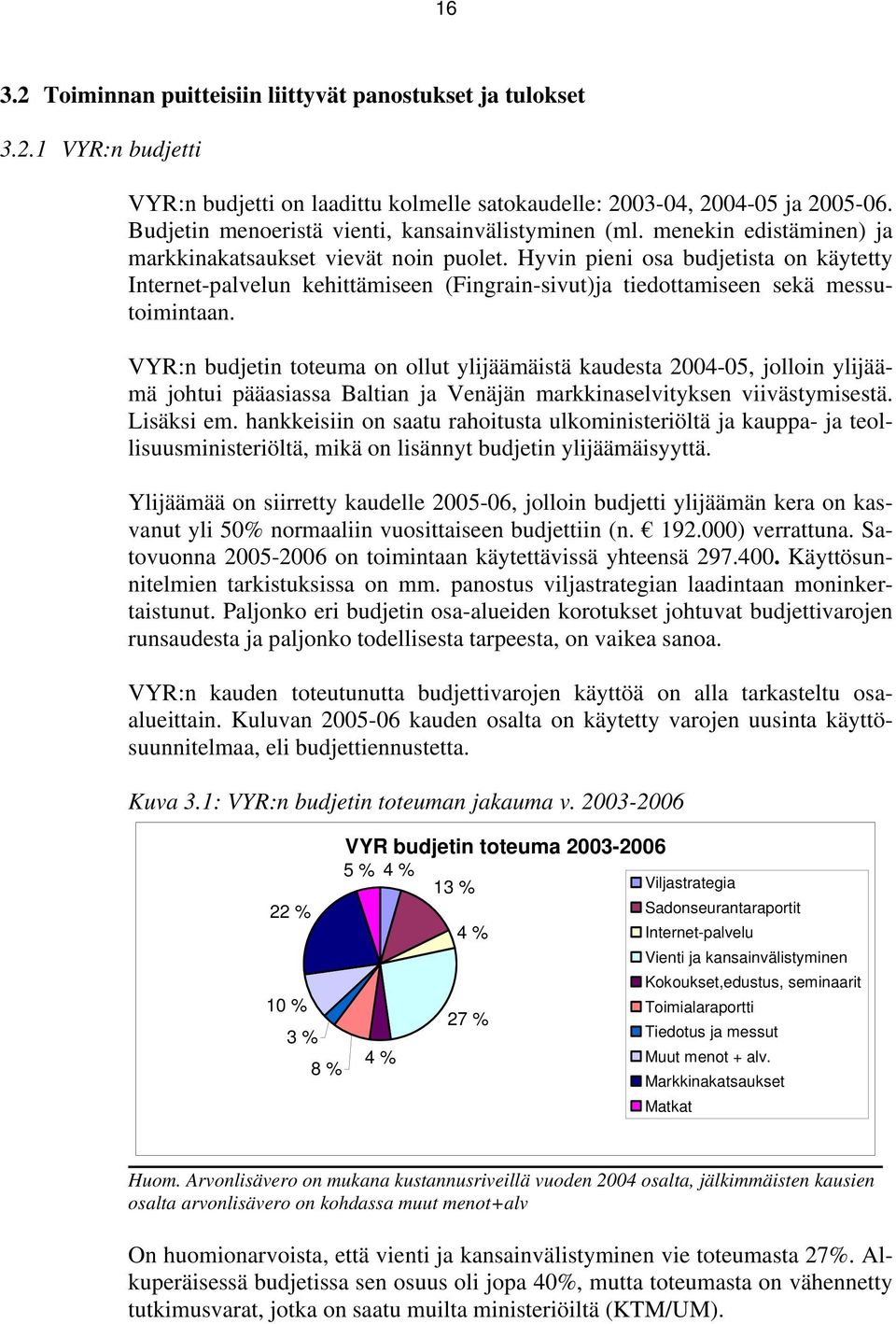 Hyvin pieni osa budjetista on käytetty Internet-palvelun kehittämiseen (Fingrain-sivut)ja tiedottamiseen sekä messutoimintaan.