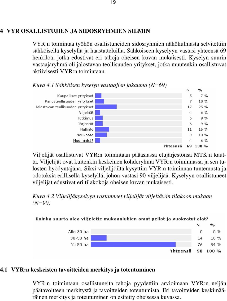 Kyselyn suurin vastaajaryhmä oli jalostavan teollisuuden yritykset, jotka muutenkin osallistuvat aktiivisesti VYR:n toimintaan. Kuva 4.