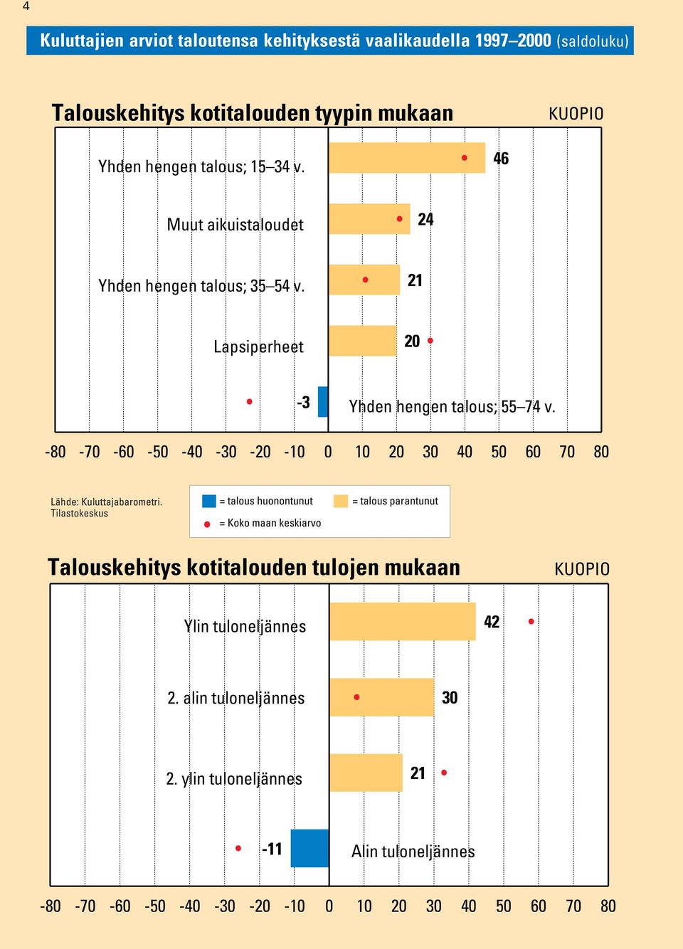 21 Lapsiperheet 20 Yhden hengen talous; 55 74 v.