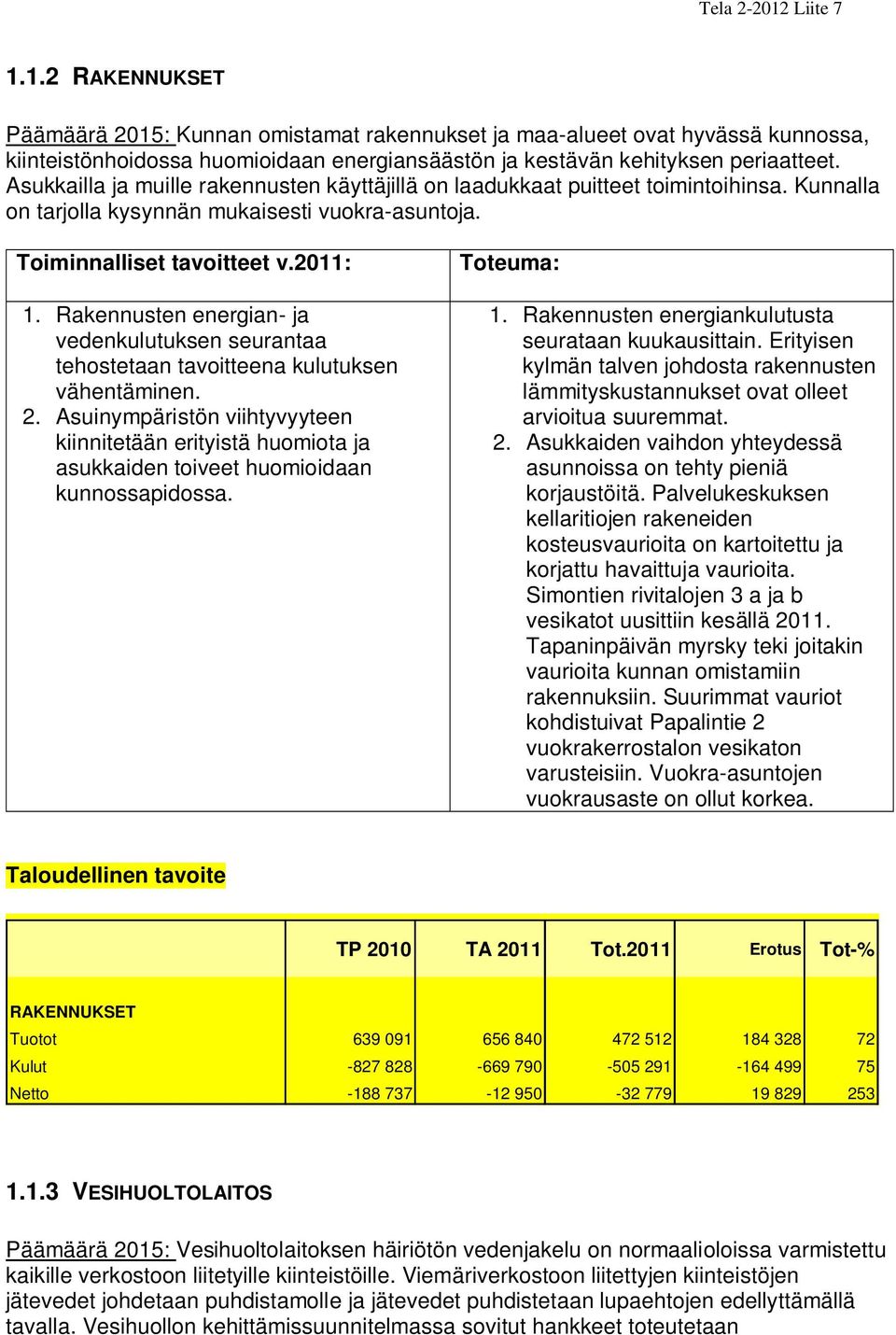 Rakennusten energian- ja vedenkulutuksen seurantaa tehostetaan tavoitteena kulutuksen vähentäminen. 2.