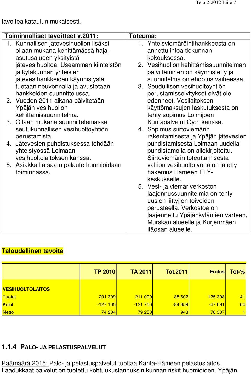 Vuoden 2011 aikana päivitetään Ypäjän vesihuollon kehittämissuunnitelma. 3. Ollaan mukana suunnittelemassa seutukunnallisen vesihuoltoyhtiön perustamista. 4.