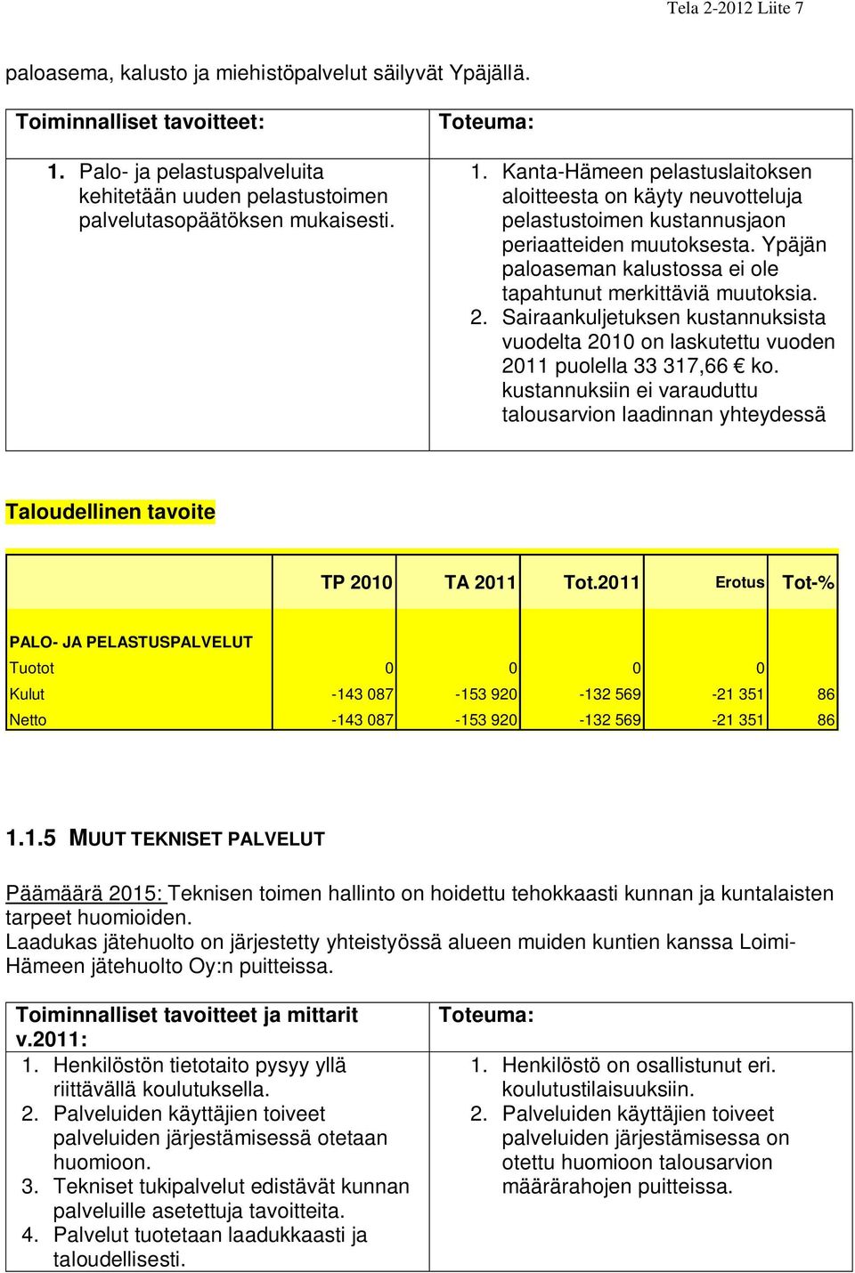 Kanta-Hämeen pelastuslaitoksen aloitteesta on käyty neuvotteluja pelastustoimen kustannusjaon periaatteiden muutoksesta. Ypäjän paloaseman kalustossa ei ole tapahtunut merkittäviä muutoksia. 2.