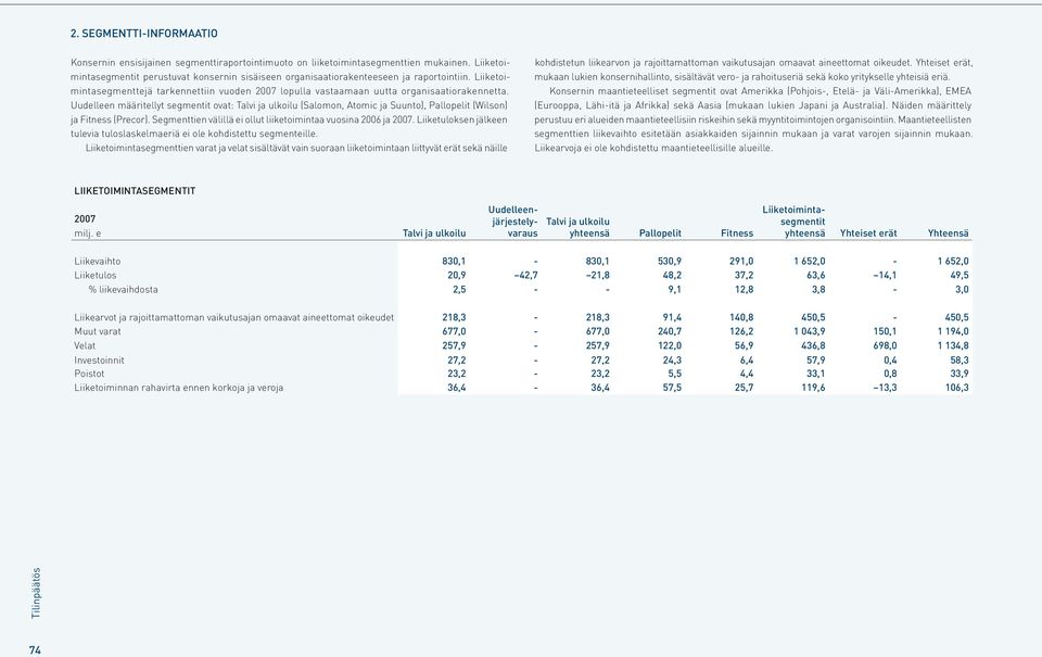 Uudelleen määritellyt segmentit ovat: Talvi ja ulkoilu (Salomon, Atomic ja Suunto), Pallopelit (Wilson) ja Fitness (Precor). Segmenttien välillä ei ollut liiketoimintaa vuosina 2006 ja 2007.