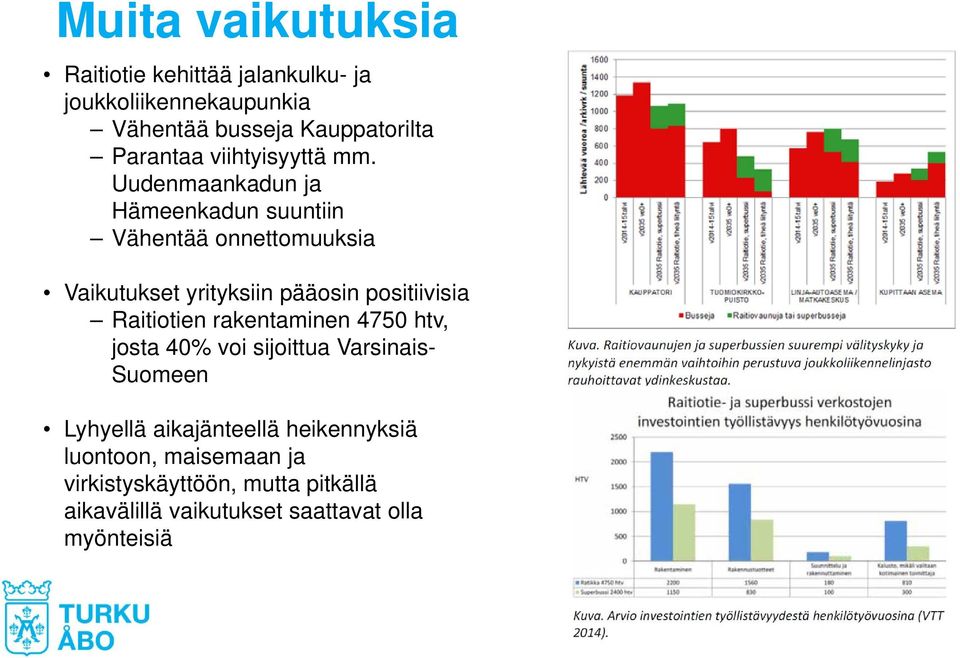 Uudenmaankadun ja Hämeenkadun suuntiin Vähentää onnettomuuksia Vaikutukset yrityksiin pääosin positiivisia