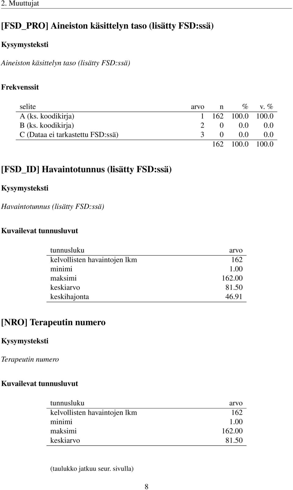 0 100.0 [FSD_ID] Havaintotunnus (lisätty FSD:ssä) Havaintotunnus (lisätty FSD:ssä) minimi 1.00 maksimi 162.00 keski 81.