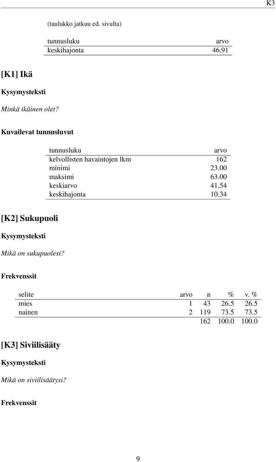 34 [K2] Sukupuoli Mikä on sukupuolesi? Frekvenssit selite n % v. % mies 1 43 26.