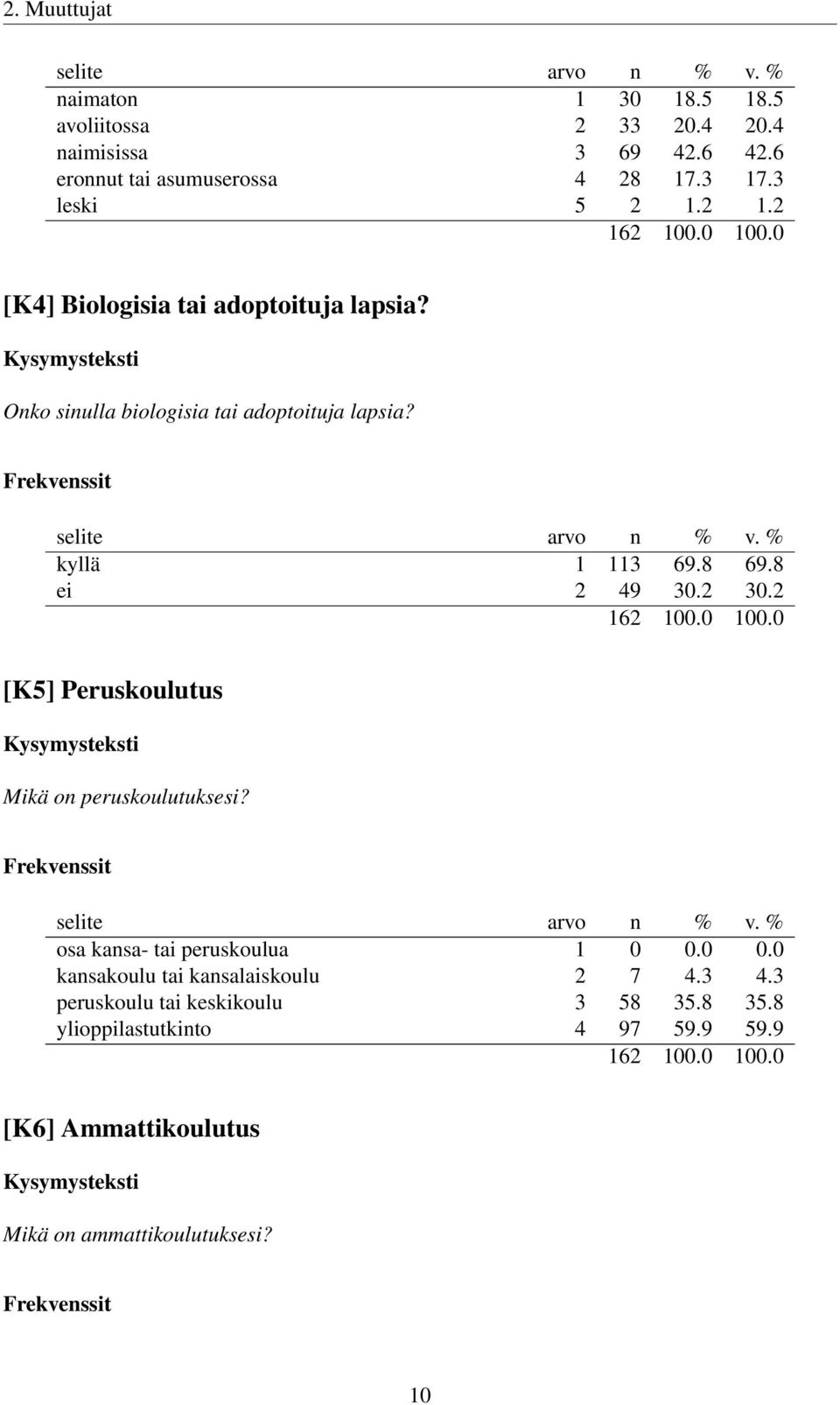 8 ei 2 49 30.2 30.2 162 100.0 100.0 [K5] Peruskoulutus Mikä on peruskoulutuksesi? Frekvenssit selite n % v. % osa kansa- tai peruskoulua 1 0 0.