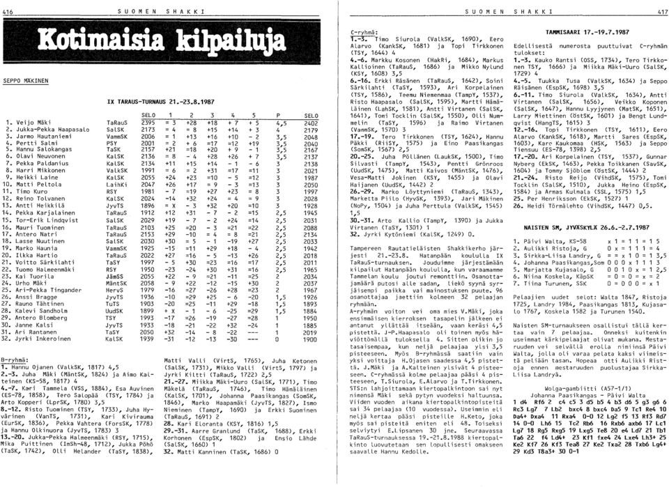 Marko Haunia 0. Ilkka Hartio 1. Voitto Särki lahti. Tuomo Halmeenmäki. Kai Tuori la 4. Urho Mäki 5. Ari-Pekka Tingander 6. Anssi Bragge 7. Rauno Tähtinen 8. Kalevi Sandholm 9. Antero Blomberg 0.