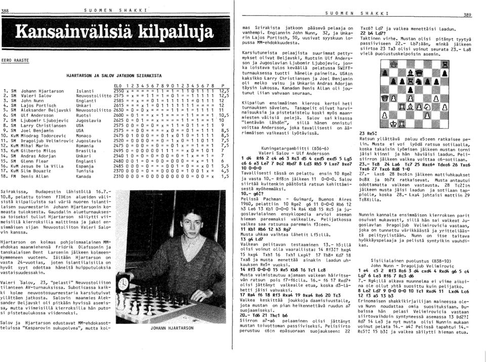 SM OragoLjub VeLimirovic JugosLavia 1. KvM Mihai Marin Romania 1. KvM GiLberto MiLos BrasiLia 14. SM Andras Adorjan Unka r i 15. SM GLenn FLear EngLanti 16. KvM Jesus De La ViL la 17.
