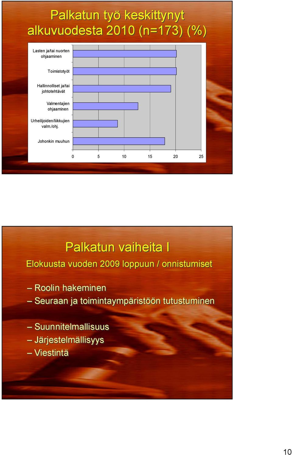 Johonkin muuhun 0 5 10 15 20 25 Palkatun vaiheita I Elokuusta vuoden 2009 loppuun / onnistumiset