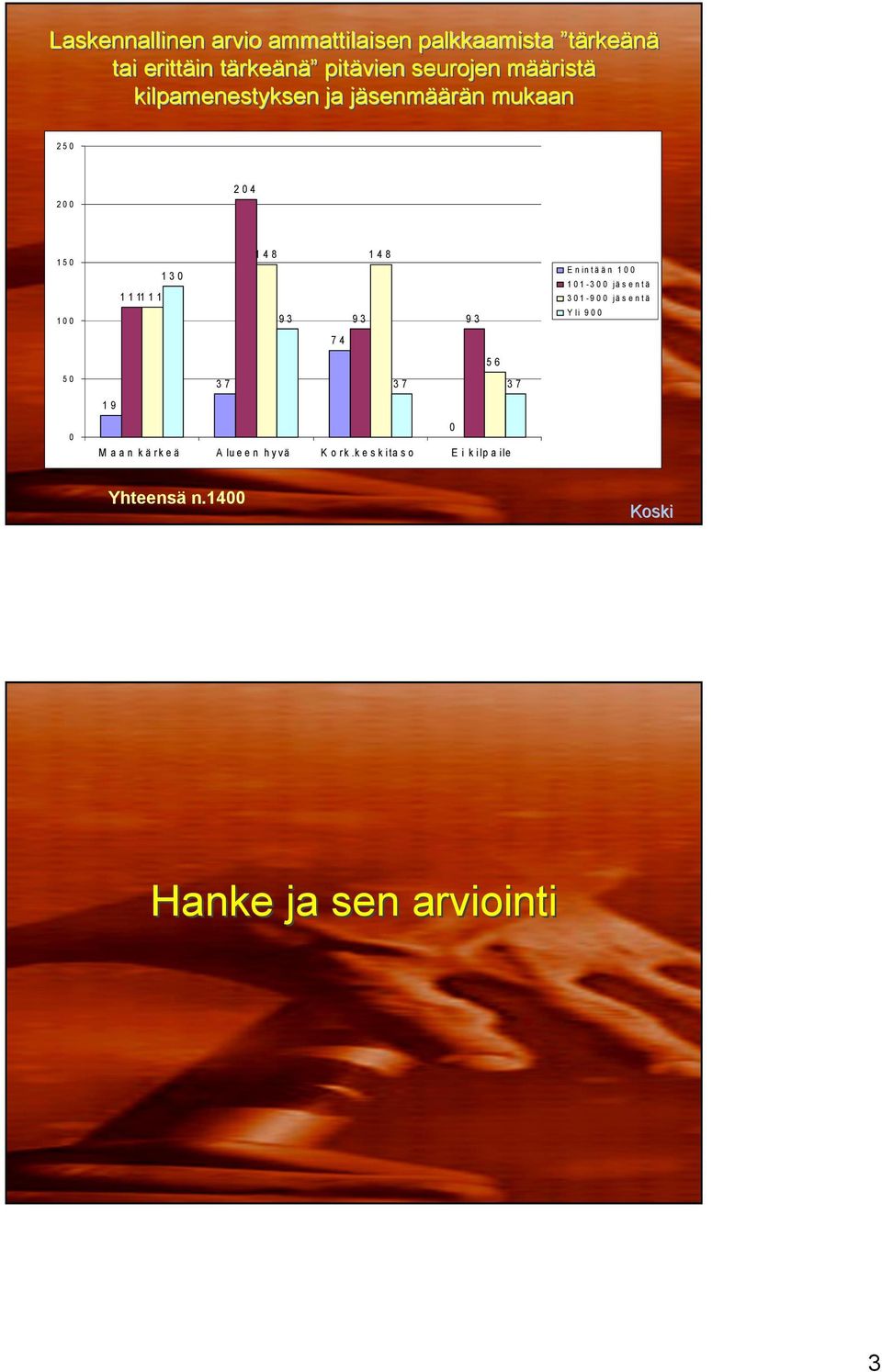 148 130 111 111 93 93 93 74 56 37 37 37 19 0 Maan kärkeä A lueen hyvä Kork.
