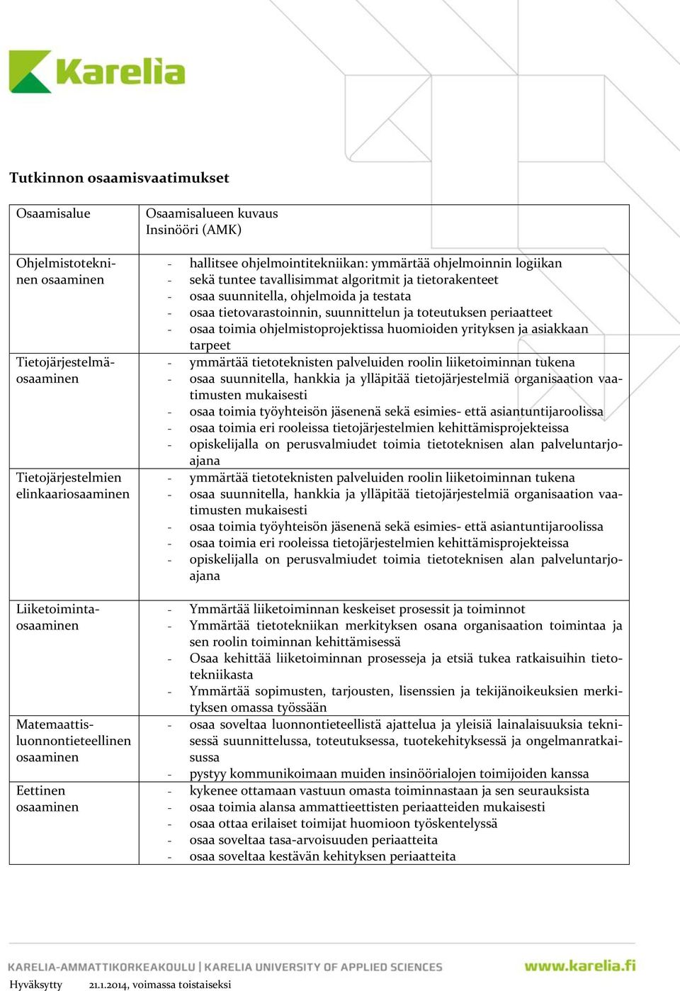 asiakkaan tarpeet - ymmärtää tietoteknisten palveluiden roolin liiketoiminnan tukena - osaa suunnitella, hankkia ja ylläpitää tietojärjestelmiä organisaation vaatimusten mukaisesti - osaa toimia