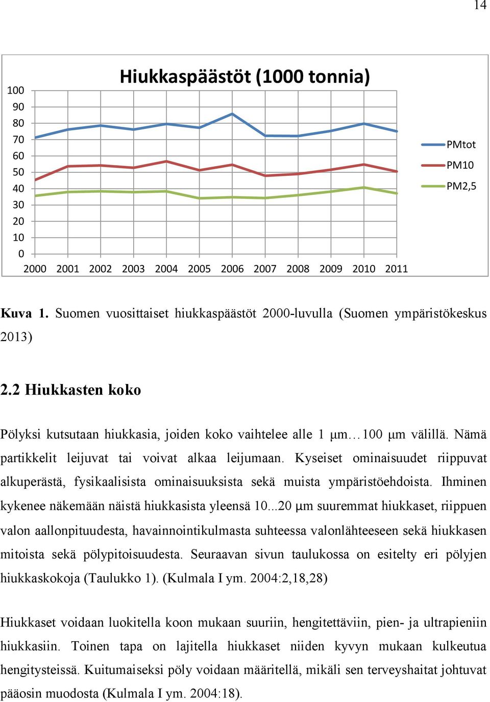 Nämä partikkelit leijuvat tai voivat alkaa leijumaan. Kyseiset ominaisuudet riippuvat alkuperästä, fysikaalisista ominaisuuksista sekä muista ympäristöehdoista.
