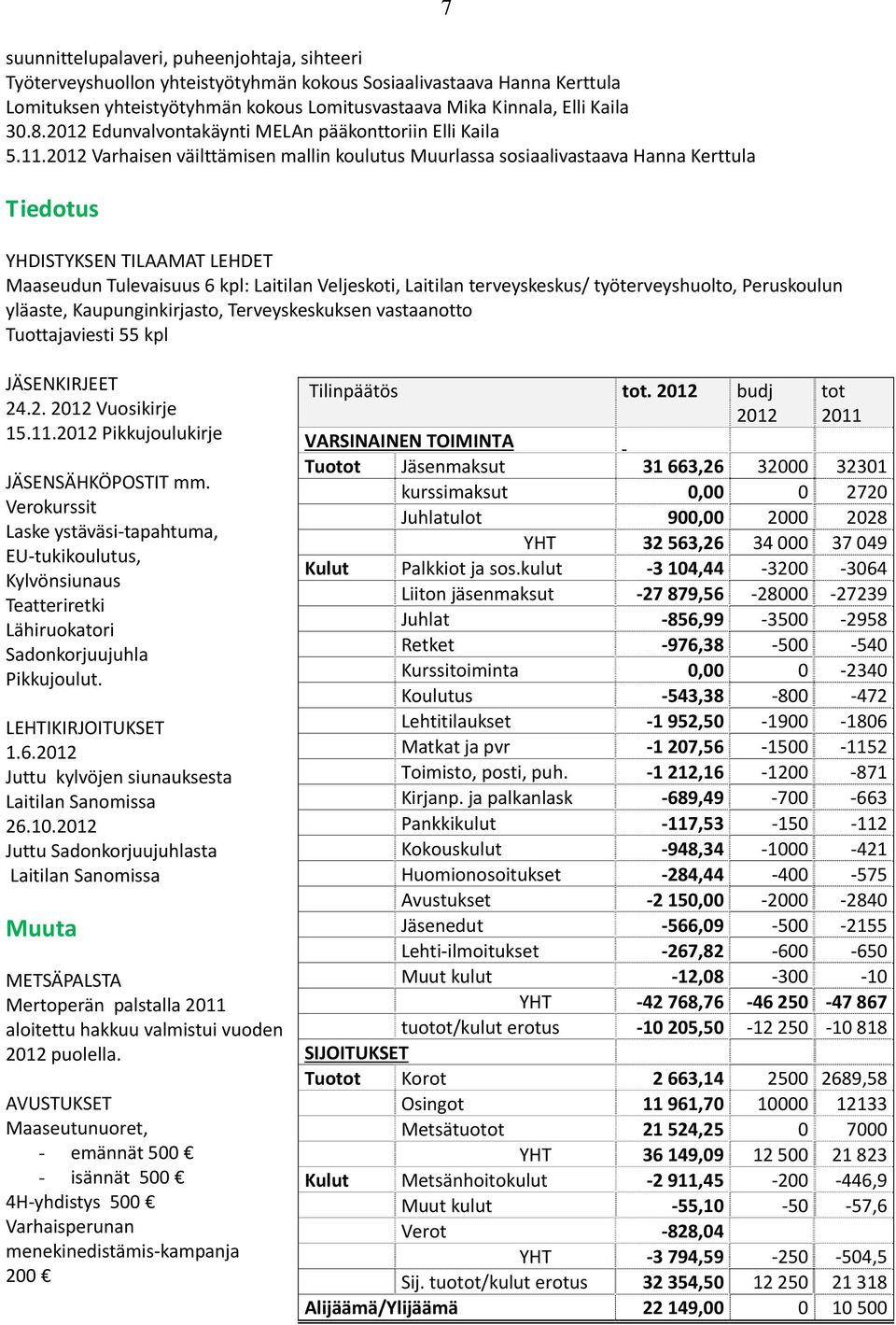 2012 Varhaisen väilttämisen mallin koulutus Muurlassa sosiaalivastaava Hanna Kerttula Tiedotus YHDISTYKSEN TILAAMAT LEHDET Maaseudun Tulevaisuus 6 kpl: Laitilan Veljeskoti, Laitilan terveyskeskus/