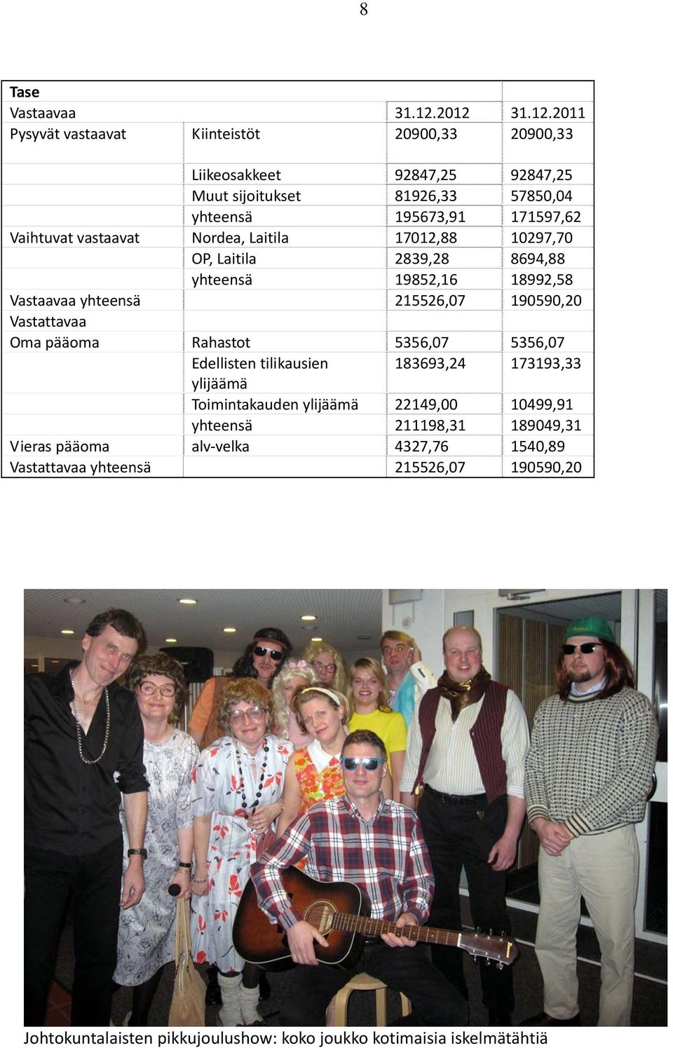 Vaihtuvat vastaavat Nordea, Laitila 17012,88 10297,70 OP, Laitila 2839,28 8694,88 yhteensä 19852,16 18992,58 Vastaavaa yhteensä 215526,07 190590,20 Vastattavaa Oma