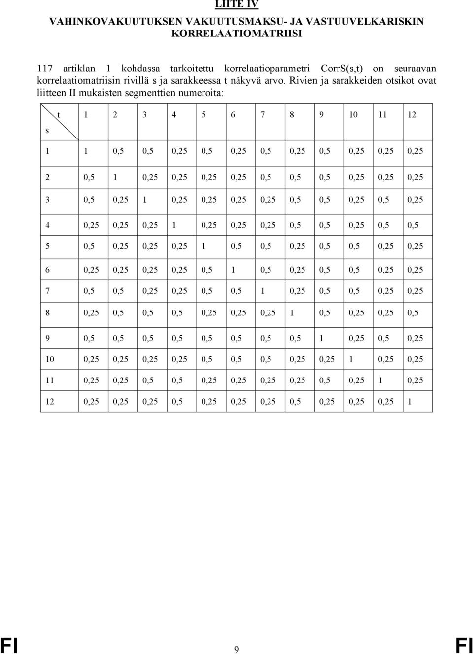 Rivien ja sarakkeiden otsikot ovat liitteen II mukaisten segmenttien numeroita: s t 1 2 3 4 5 6 7 8 9 10 11 12 1 1 0,5 0,5 0,25 0,5 0,25 0,5 0,25 0,5 0,25 0,25 0,25 2 0,5 1 0,25 0,25 0,25 0,25 0,5