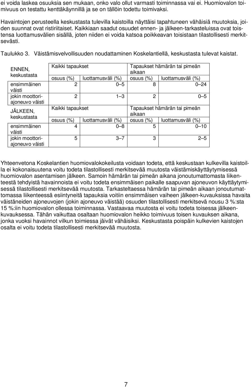 Kaikkiaan saadut osuudet ennen- ja jälkeen-tarkasteluissa ovat toistensa luottamusvälien sisällä, joten niiden ei voida katsoa poikkeavan toisistaan tilastollisesti merkitsevästi. Taulukko 3.