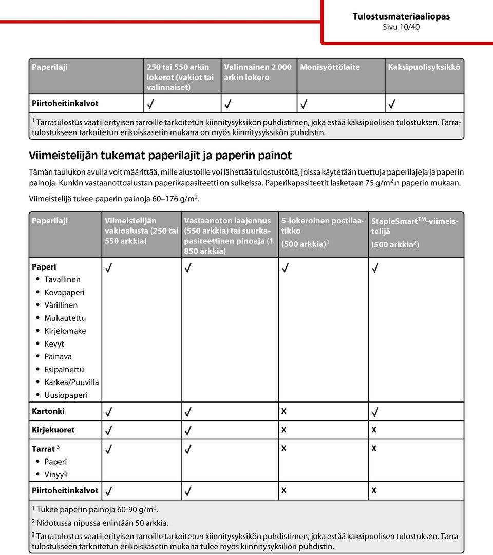 Viimeistelijän tukemat paperilajit ja paperin painot Tämän taulukon avulla voit määrittää, mille alustoille voi lähettää tulostustöitä, joissa käytetään tuettuja paperilajeja ja paperin painoja.