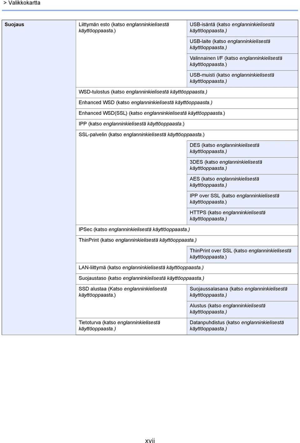 (katso englanninkielisestä IPSec (katso englanninkielisestä ThinPrint (katso englanninkielisestä LAN-liittymä (katso englanninkielisestä Suojaustaso (katso englanninkielisestä DES (katso