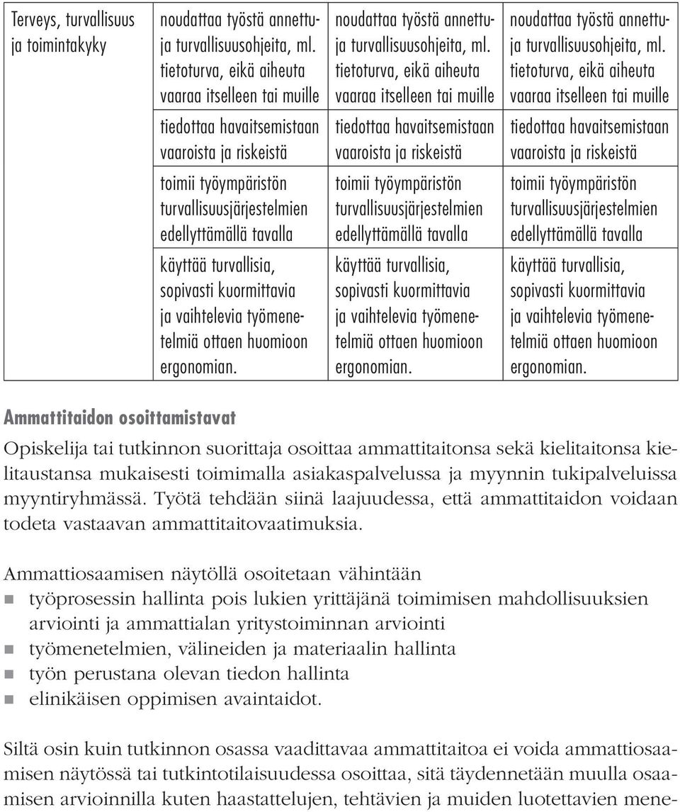 sopivasti kuormittavia ja vaihtelevia työmenetelmiä ottaen huomioon ergonomian. noudattaa työstä annettuja turvallisuusohjeita, ml.