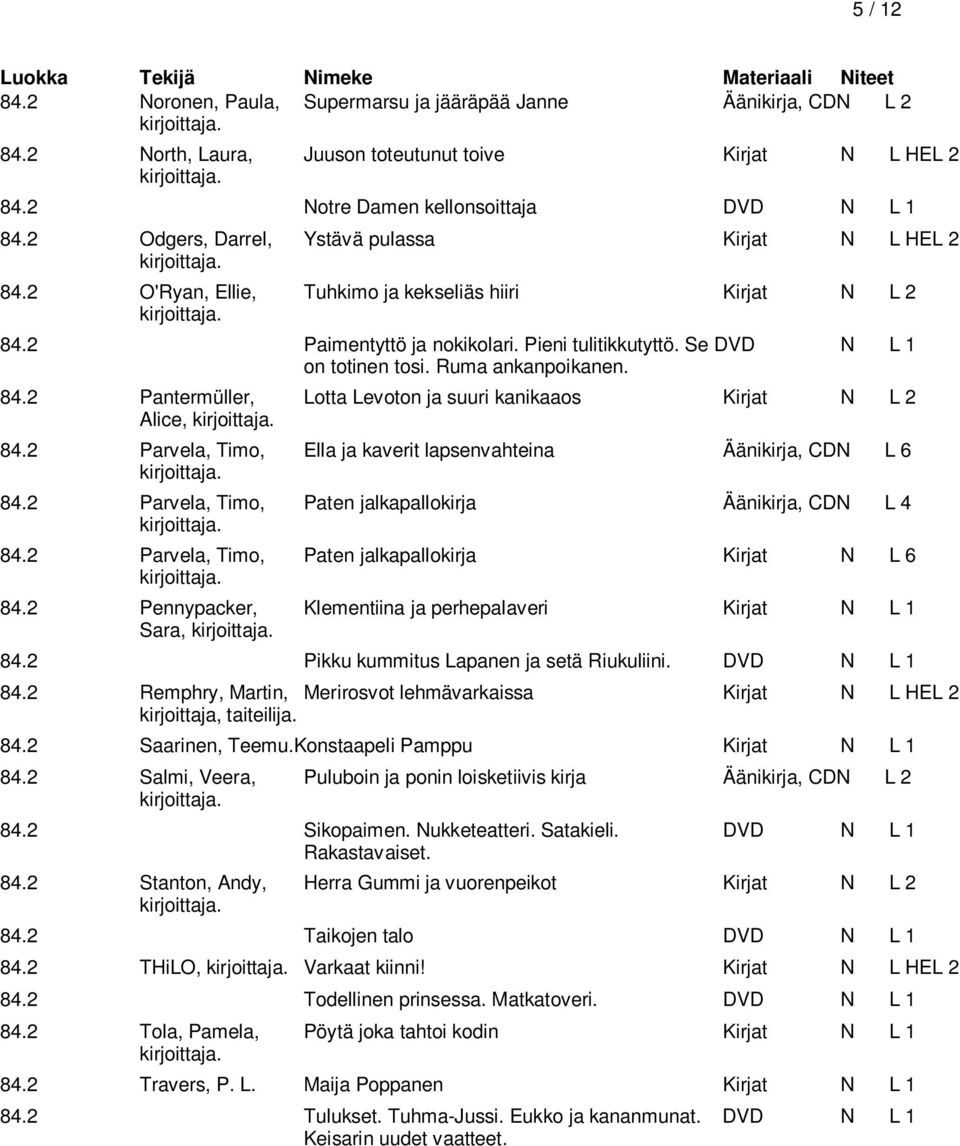 Ruma ankanpoikanen. 84.2 Pantermüller, Lotta Levoton ja suuri kanikaaos Kirjat N L 2 Alice, 84.2 Parvela, Timo, Ella ja kaverit lapsenvahteina Äänikirja, CDN L 6 84.