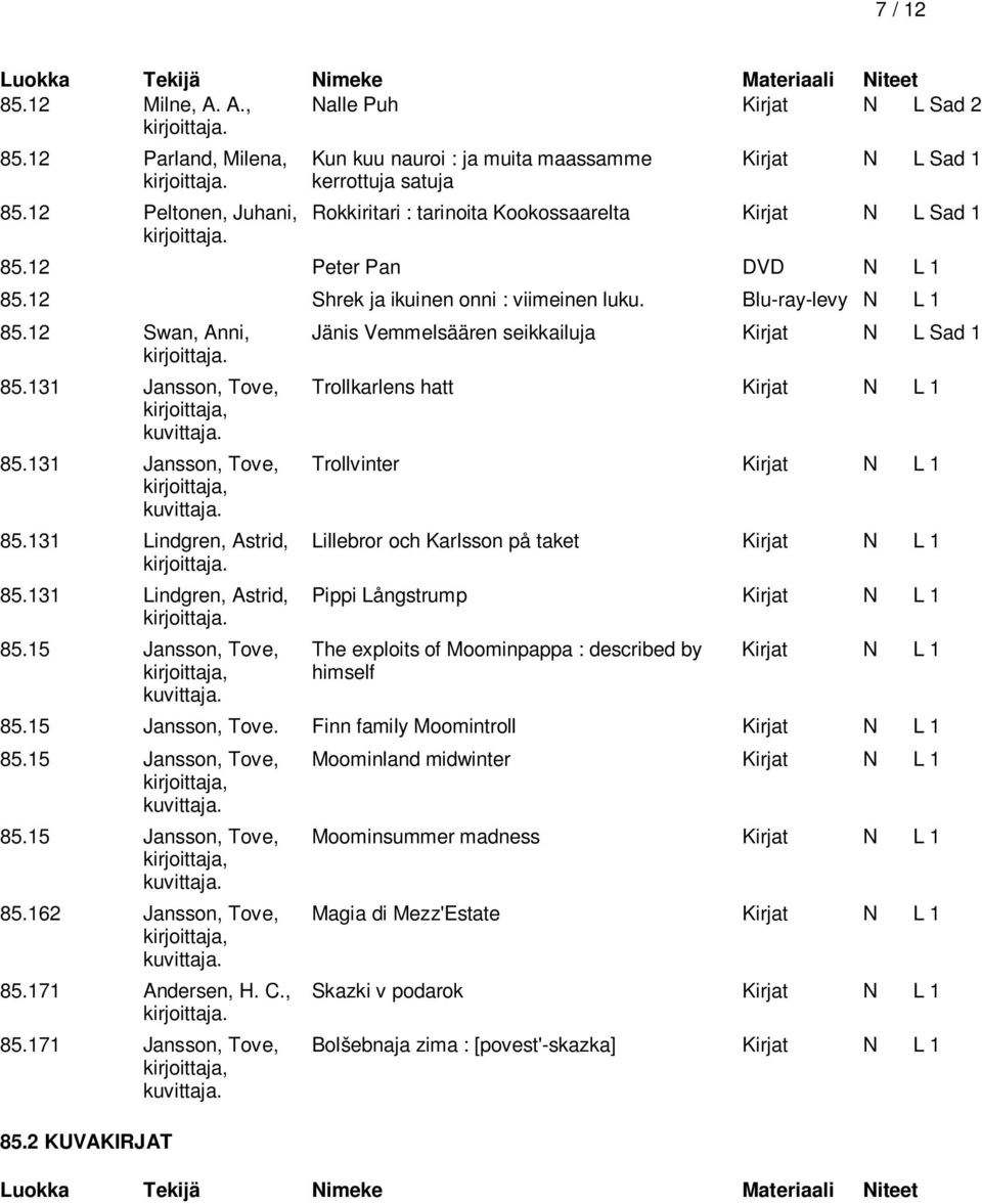 12 Swan, Anni, Jänis Vemmelsäären seikkailuja Kirjat N L Sad 1 85.131 Jansson, Tove, Trollkarlens hatt Kirjat N L 1 85.131 Jansson, Tove, Trollvinter Kirjat N L 1 85.