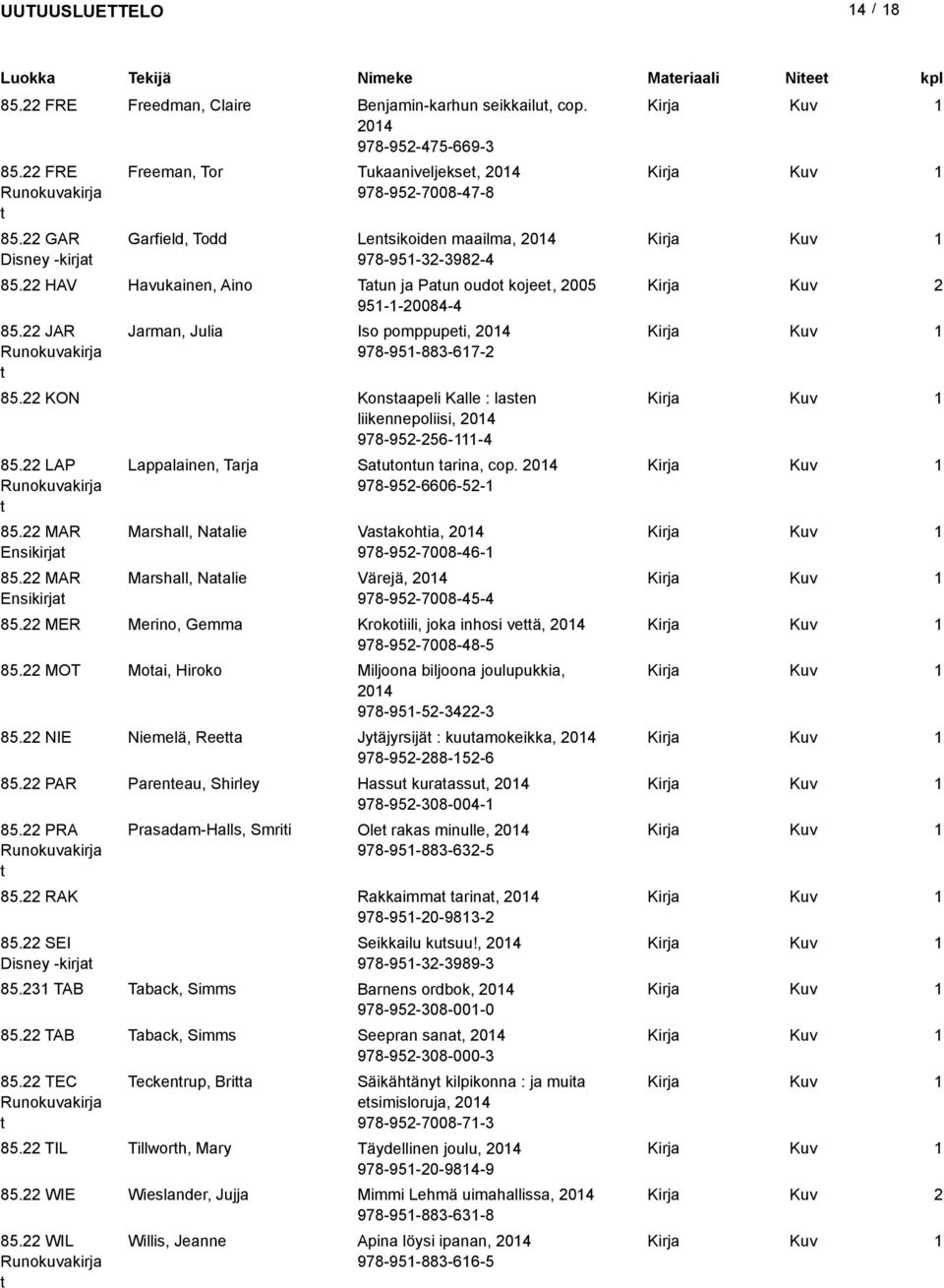 22 JR Runokuvakirja Jarman, Julia Iso pomppupei, 204 978-95-883-67-2 85.22 KO Konsaapeli Kalle : lasen liikennepoliisi, 204 978-952-256--4 85.22 P Runokuvakirja 85.22 MR Ensikirja 85.