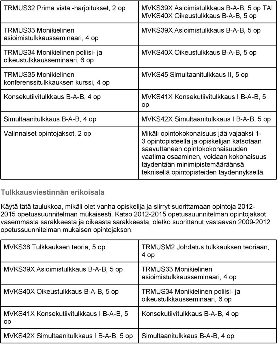 MVKS41X Konsekutiivitulkkaus I B-A-B, 5 Simultaanitulkkaus B-A-B, 4 MVKS42X Simultaanitulkkaus I B-A-B, 5 Valinnaiset intojaksot, 2 Mikäli intokokonaisuus jää vajaaksi 1- saavuttaneen