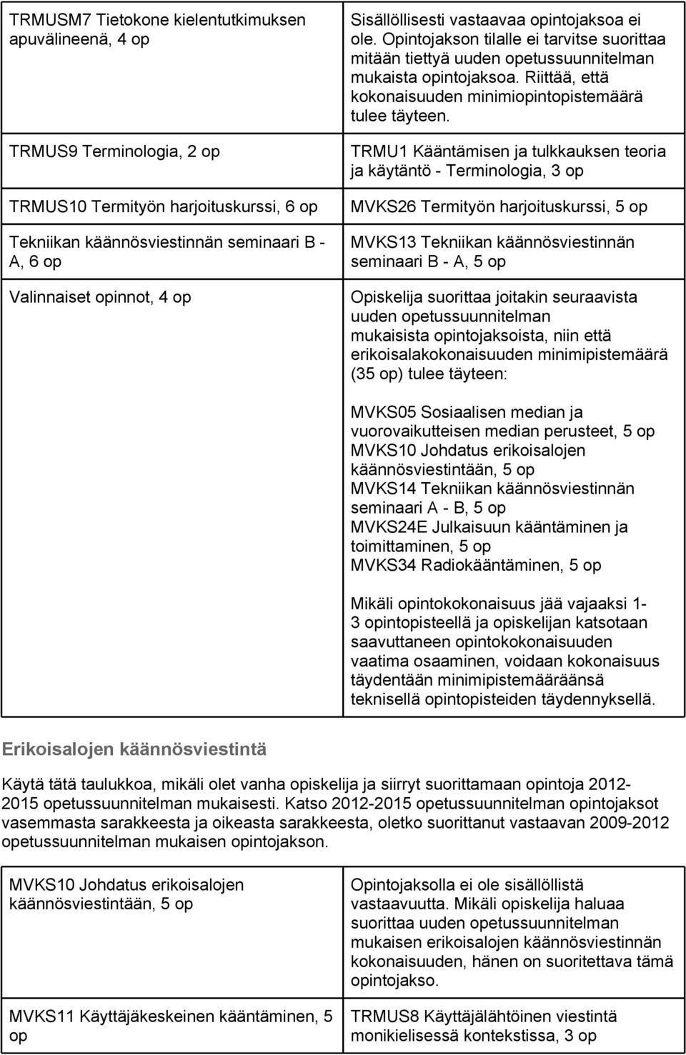 TRMU1 Kääntämisen ja tulkkauksen teoria ja käytäntö - Terminologia, 3 MVKS26 Termityön harjoituskurssi, 5 MVKS13 Tekniikan käännösviestinnän seminaari B - A, 5 Opiskelija suorittaa joitakin