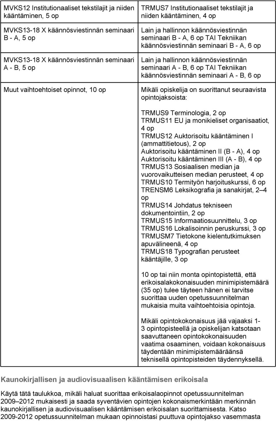 seminaari A - B, 6 TAI Tekniikan käännösviestinnän seminaari A - B, 6 Mikäli iskelija on suorittanut seuraavista intojaksoista: TRMUS9 Terminologia, 2 TRMUS11 EU ja monikieliset organisaatiot, 4