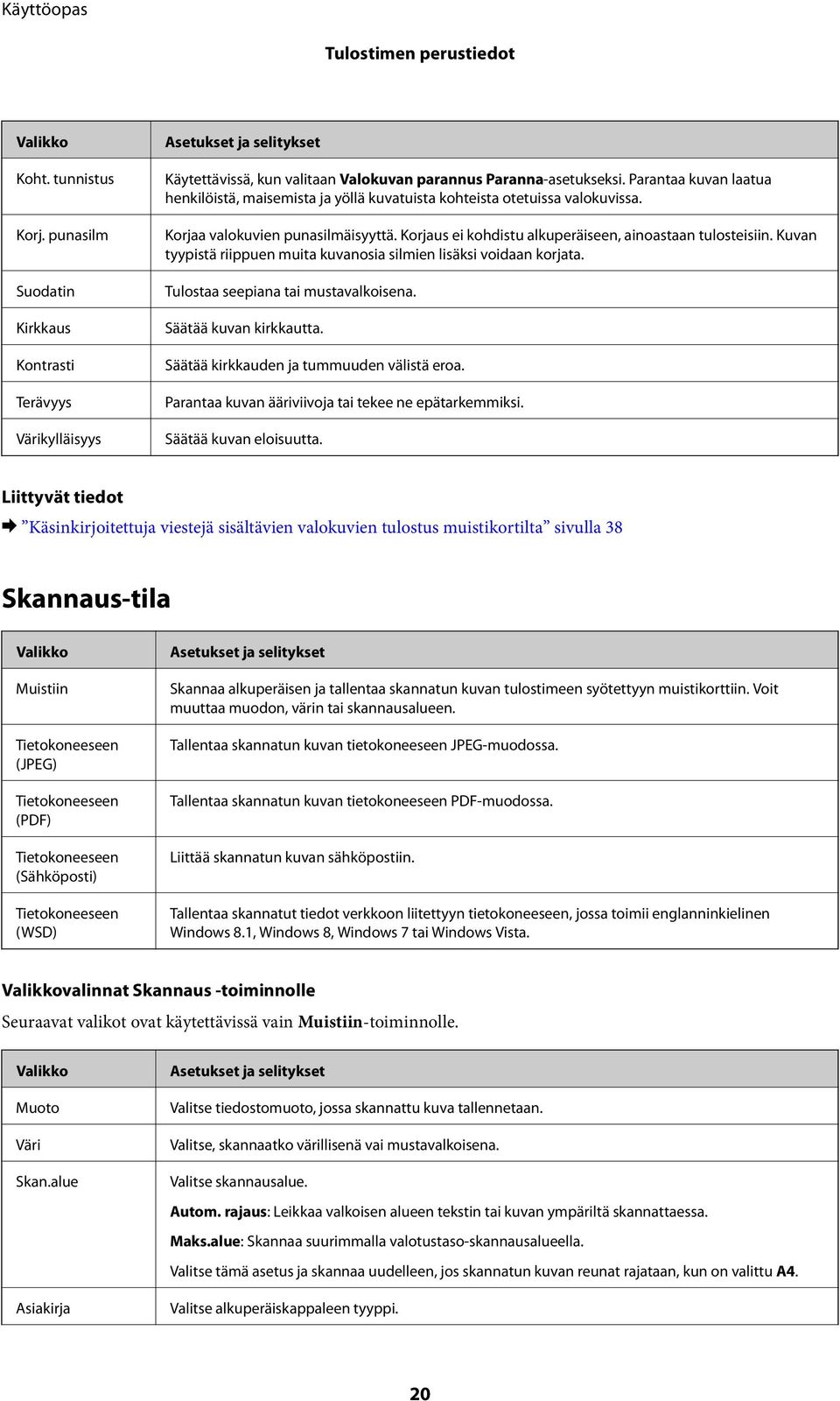 Parantaa kuvan laatua henkilöistä, maisemista ja yöllä kuvatuista kohteista otetuissa valokuvissa. Korjaa valokuvien punasilmäisyyttä. Korjaus ei kohdistu alkuperäiseen, ainoastaan tulosteisiin.