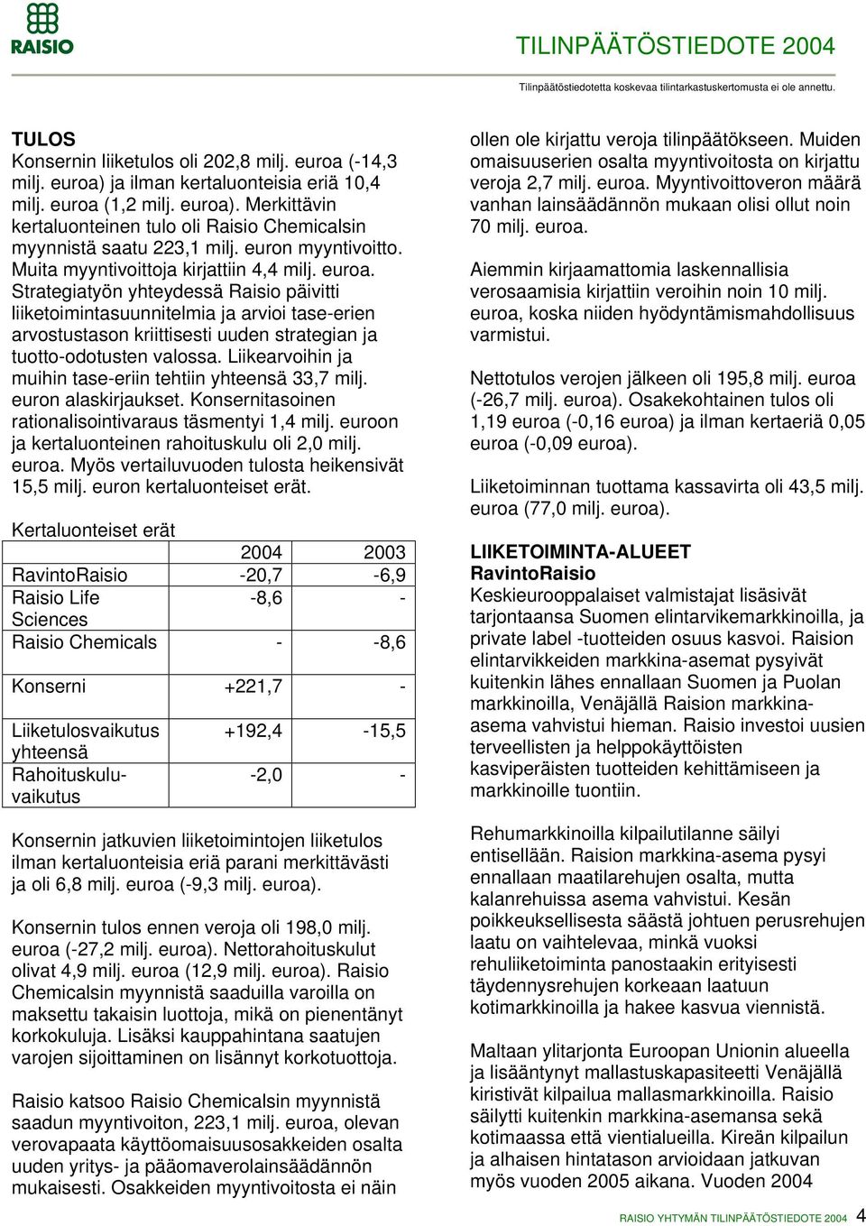 Strategiatyön yhteydessä Raisio päivitti liiketoimintasuunnitelmia ja arvioi tase-erien arvostustason kriittisesti uuden strategian ja tuotto-odotusten valossa.