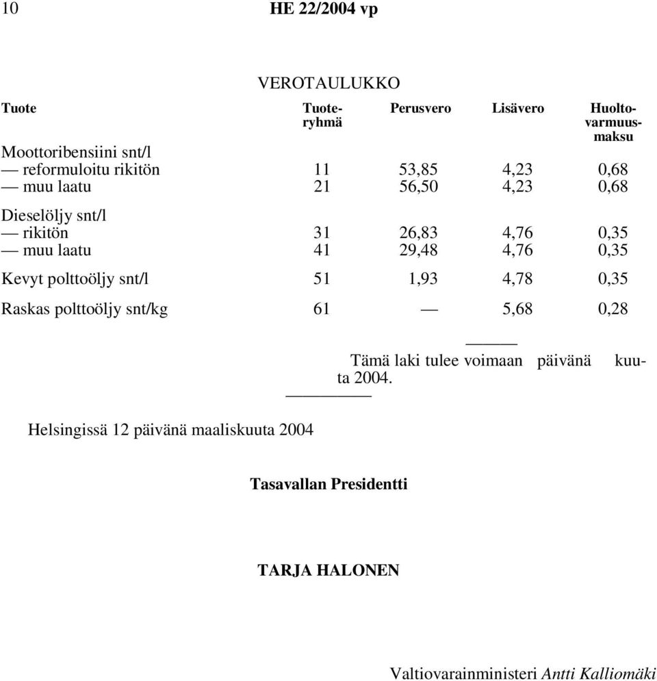 4,76 0,35 Kevyt polttoöljy snt/l 51 1,93 4,78 0,35 Raskas polttoöljy snt/kg 61 5,68 0,28 kuu- Tämä laki tulee voimaan