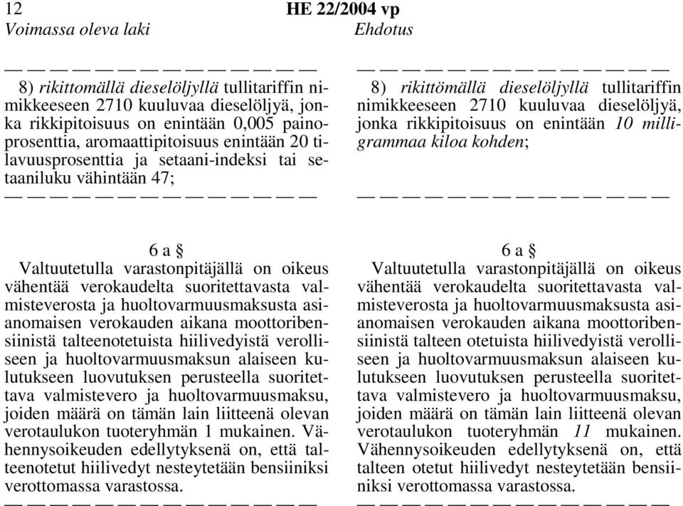 rikkipitoisuus on enintään 10 milligrammaa kiloa kohden; 6 a Valtuutetulla varastonpitäjällä on oikeus vähentää verokaudelta suoritettavasta valmisteverosta ja huoltovarmuusmaksusta asianomaisen