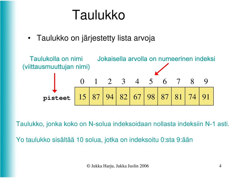 81 74 91 Taulukko, jonka koko on N-solua indeksoidaan nollasta indeksiin N-1 asti.